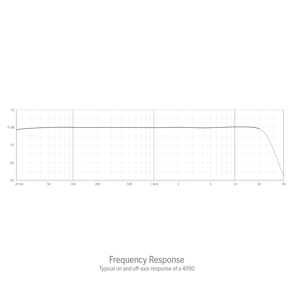 DPA 4090 Omnidirectional Microphone-Pinknoise Systems